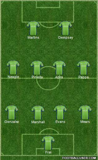 Seattle Sounders FC Formation 2015