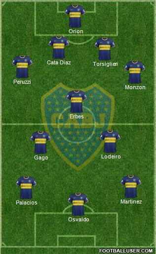 Boca Juniors Formation 2015