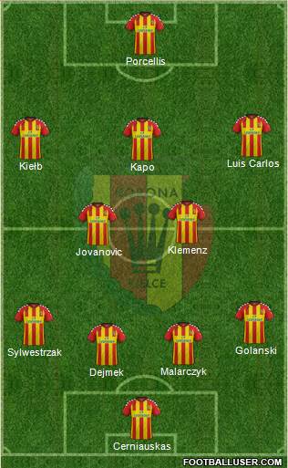Korona Kielce Formation 2015