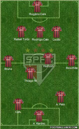 São Paulo FC Formation 2015