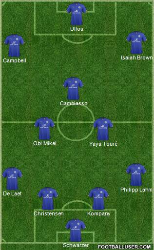 Leicester City Formation 2015