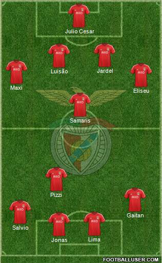 Sport Lisboa e Benfica - SAD Formation 2015