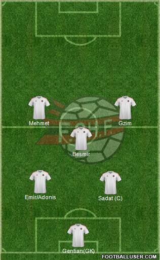 Albania Formation 2015