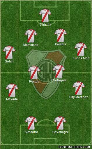River Plate Formation 2015