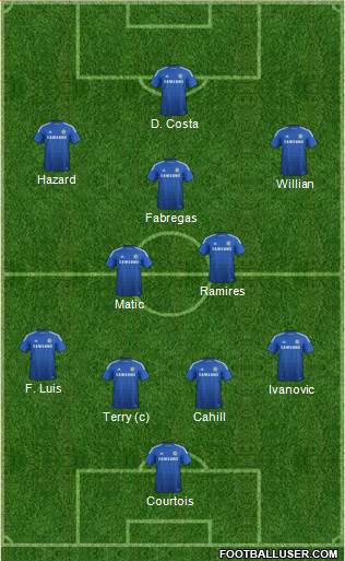 Chelsea Formation 2015