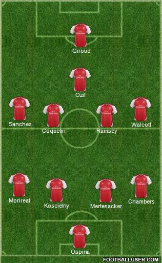 Arsenal Formation 2015