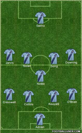 West Ham United Formation 2015