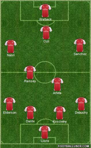 Arsenal Formation 2015