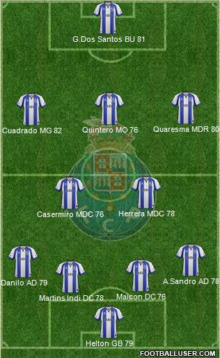 Futebol Clube do Porto - SAD Formation 2015