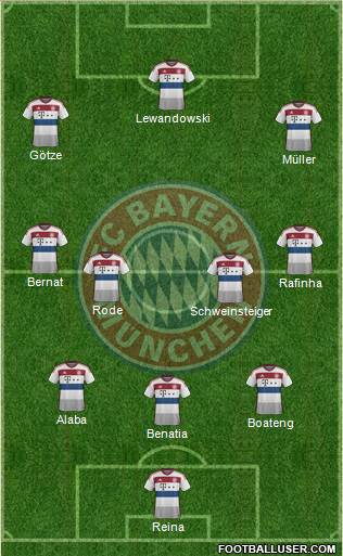 FC Bayern München Formation 2015