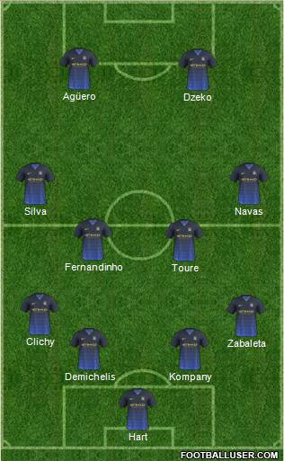 Manchester City Formation 2015