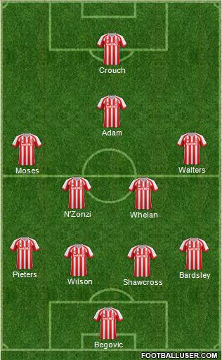 Stoke City Formation 2015