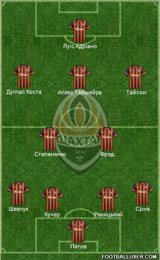 Shakhtar Donetsk Formation 2015