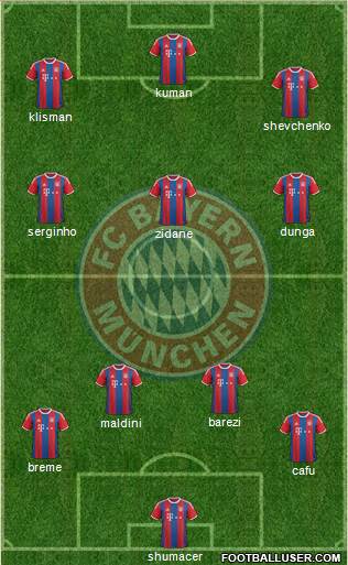 FC Bayern München Formation 2015