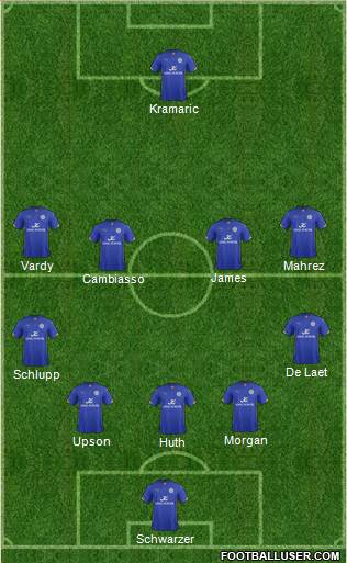Leicester City Formation 2015