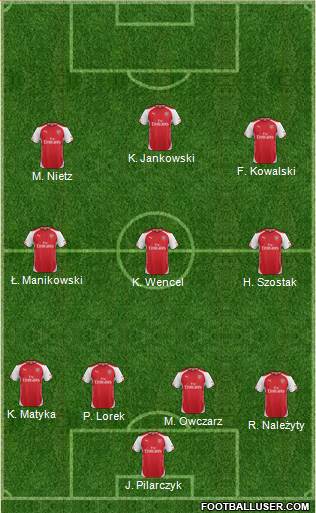 Arsenal Formation 2015