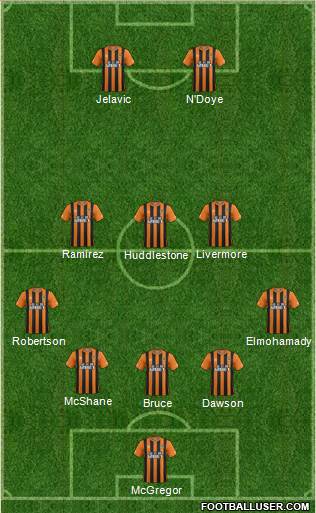 Hull City Formation 2015