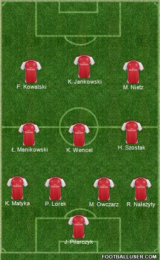 Arsenal Formation 2015