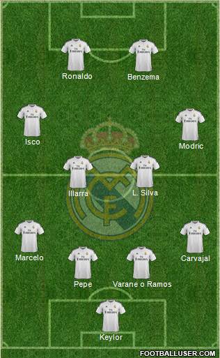Real Madrid C.F. Formation 2015