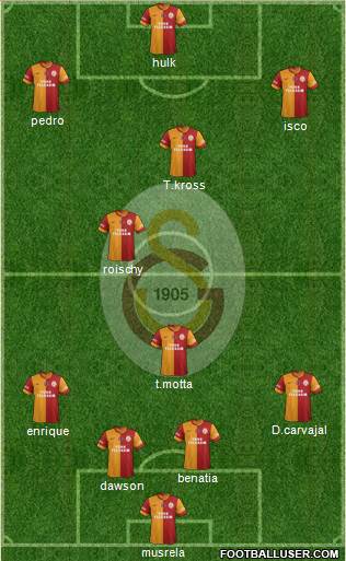 Galatasaray SK Formation 2015