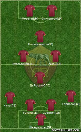 AS Roma Formation 2015