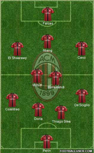 A.C. Milan Formation 2015