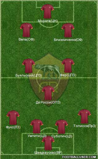 AS Roma Formation 2015