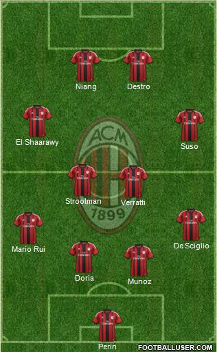 A.C. Milan Formation 2015