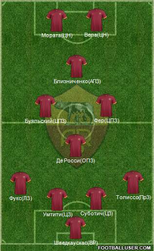AS Roma Formation 2015