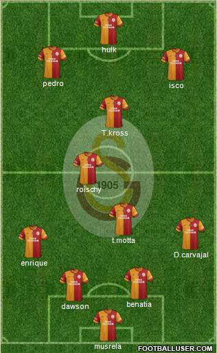 Galatasaray SK Formation 2015