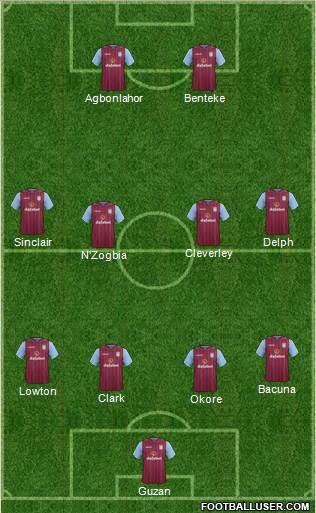 Aston Villa Formation 2015