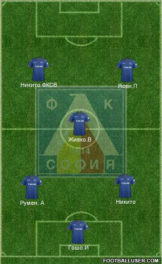 Levski (Sofia) Formation 2015