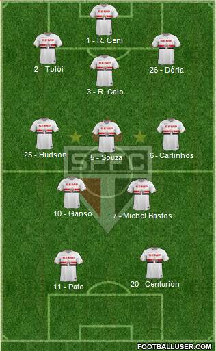 São Paulo FC Formation 2015