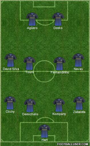 Manchester City Formation 2015