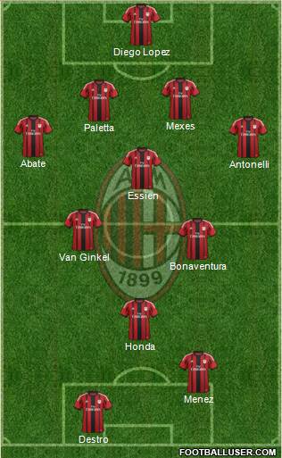 A.C. Milan Formation 2015