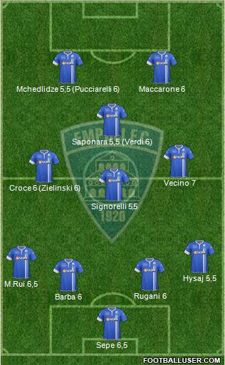 Empoli Formation 2015