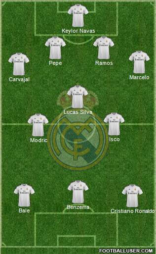 Real Madrid C.F. Formation 2015