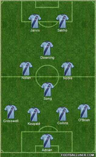 West Ham United Formation 2015