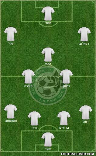 Maccabi Haifa Formation 2015