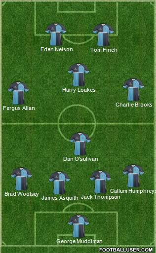 Wycombe Wanderers Formation 2015