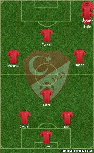 Turkey Formation 2015