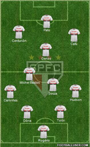 São Paulo FC Formation 2015