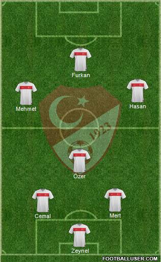 Turkey Formation 2015