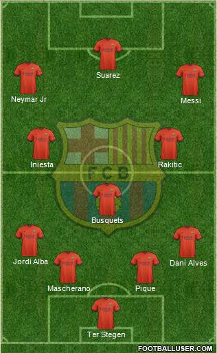 F.C. Barcelona Formation 2015