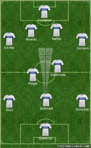 CD Universidad Católica Formation 2015