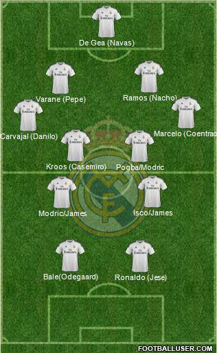 Real Madrid C.F. Formation 2015