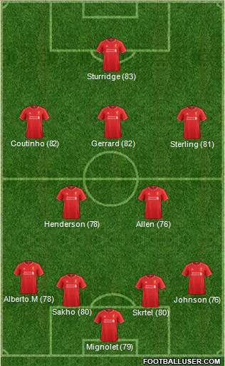 Liverpool Formation 2015