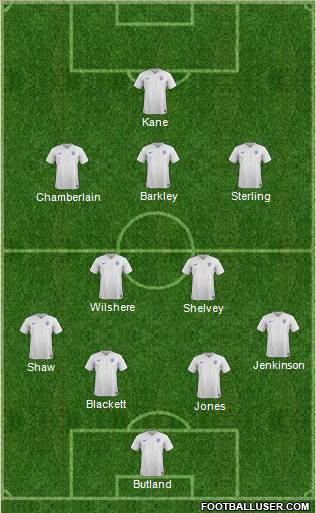 England Formation 2015
