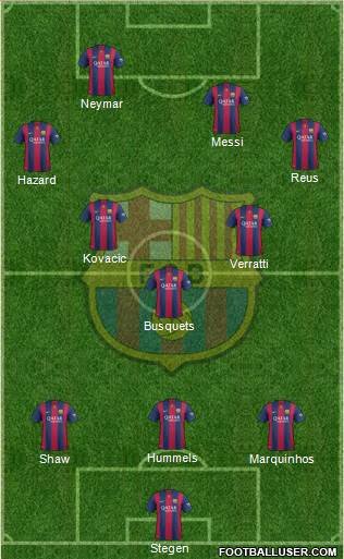 F.C. Barcelona Formation 2015