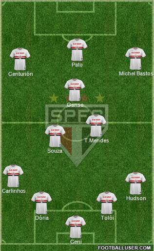 São Paulo FC Formation 2015